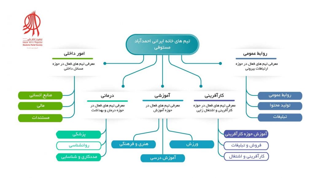 احمدآباد مستوفی