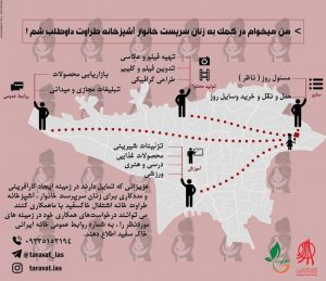 خانه اشتغال خاکسفید