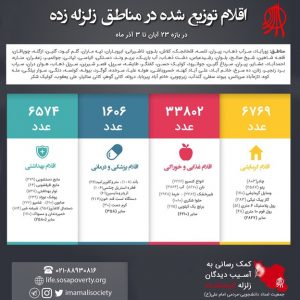 اقلام توزیع شده در زلزله کرمانشاه - سال 96