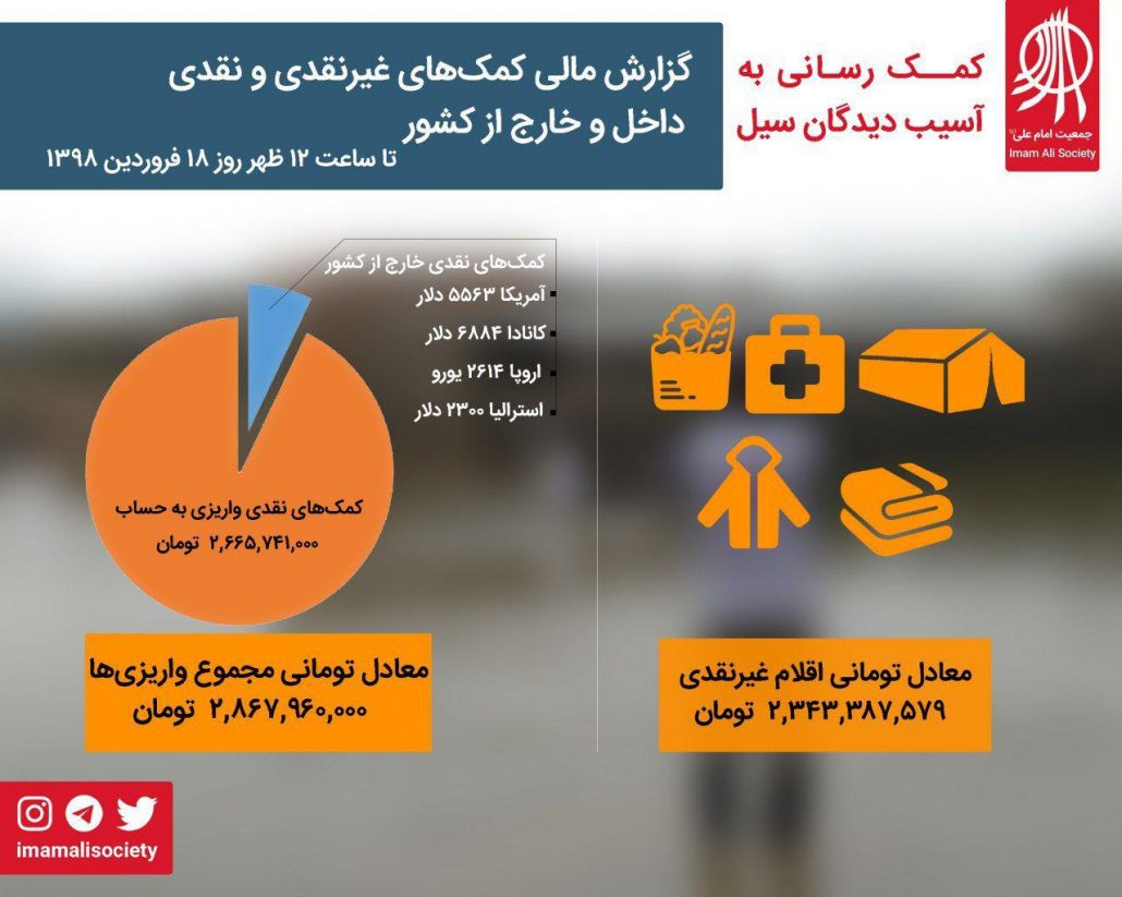 گزارش مالی سیل ایران