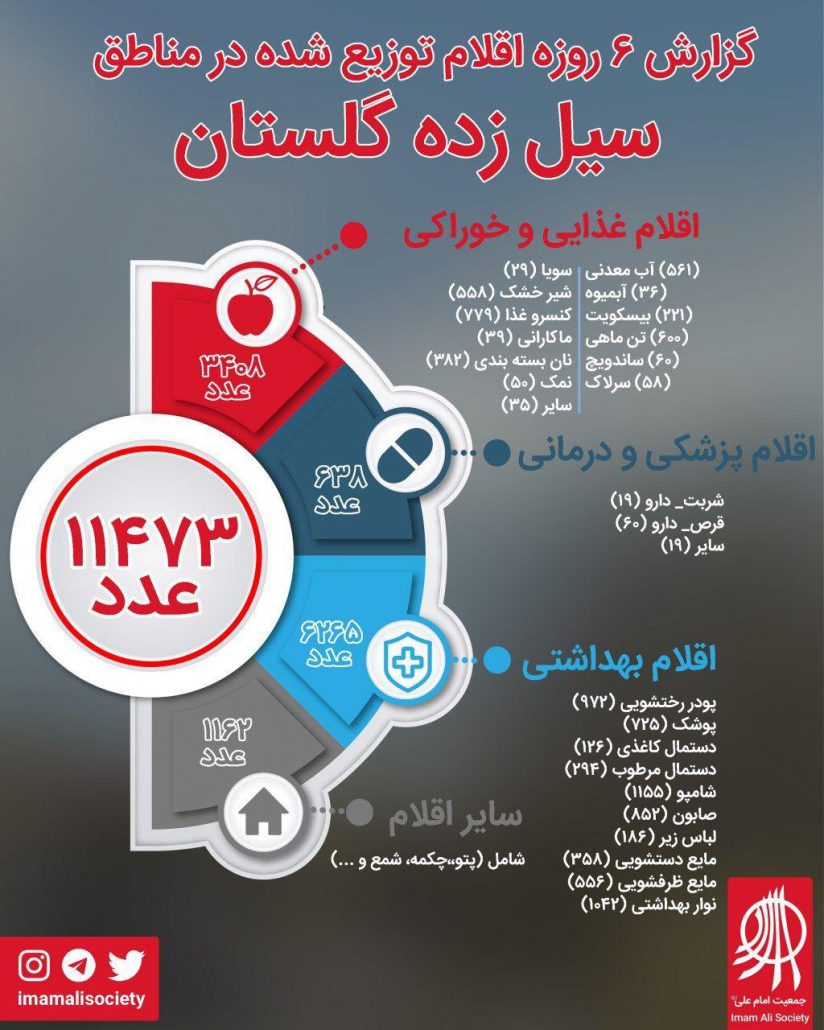 سیل گلستان بهار ۹۸