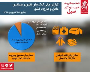 سیل گلستان بهار ۹۸