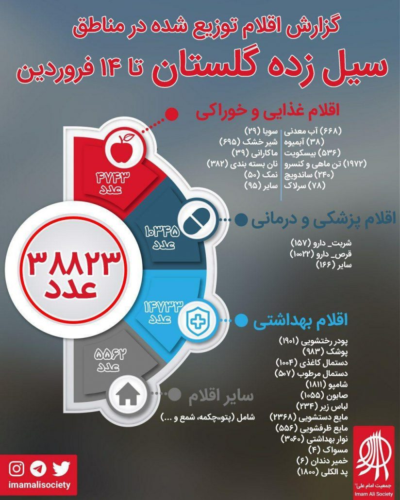 سیل گلستان بهار ۹۸
