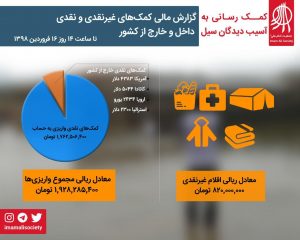 سیل گلستان بهار ۹۸