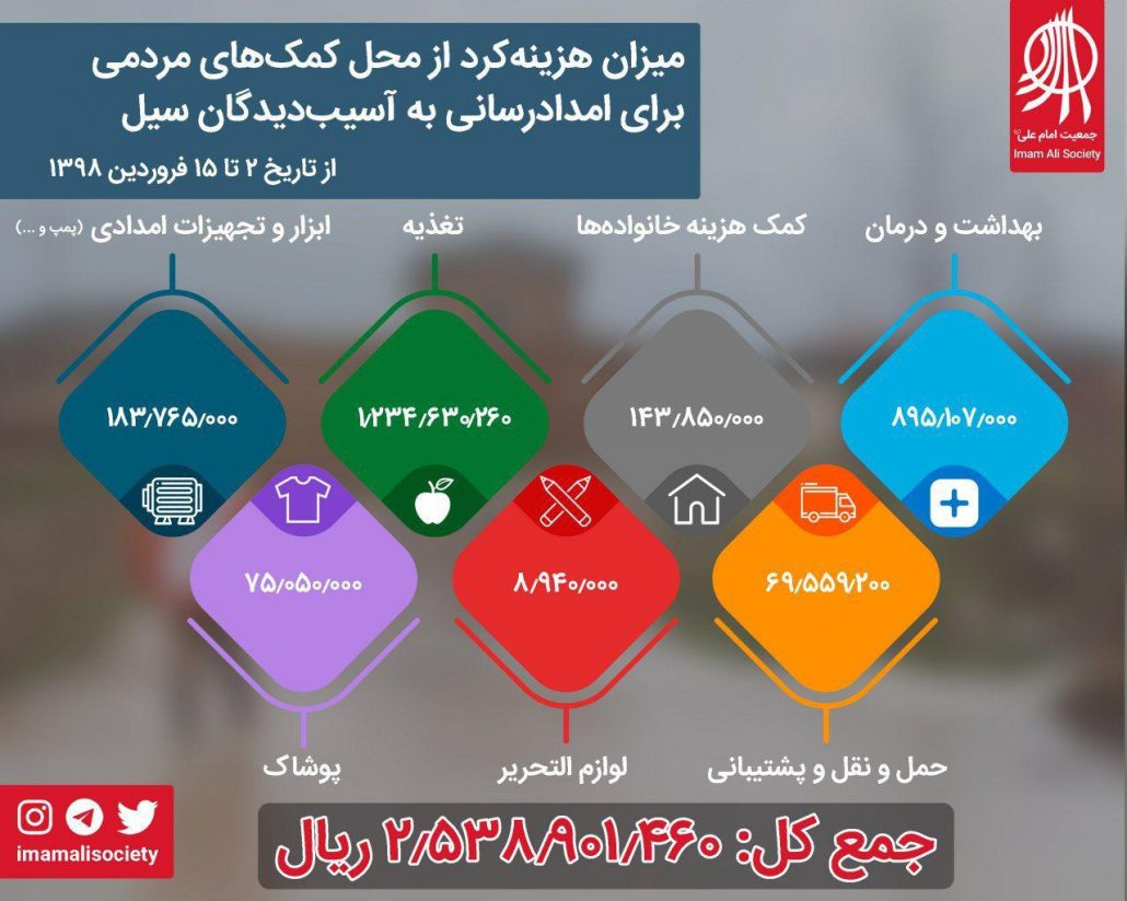 گزارش مالی سیل ایران