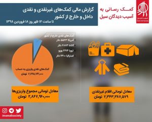 سیل خوزستان بهار ۹۸