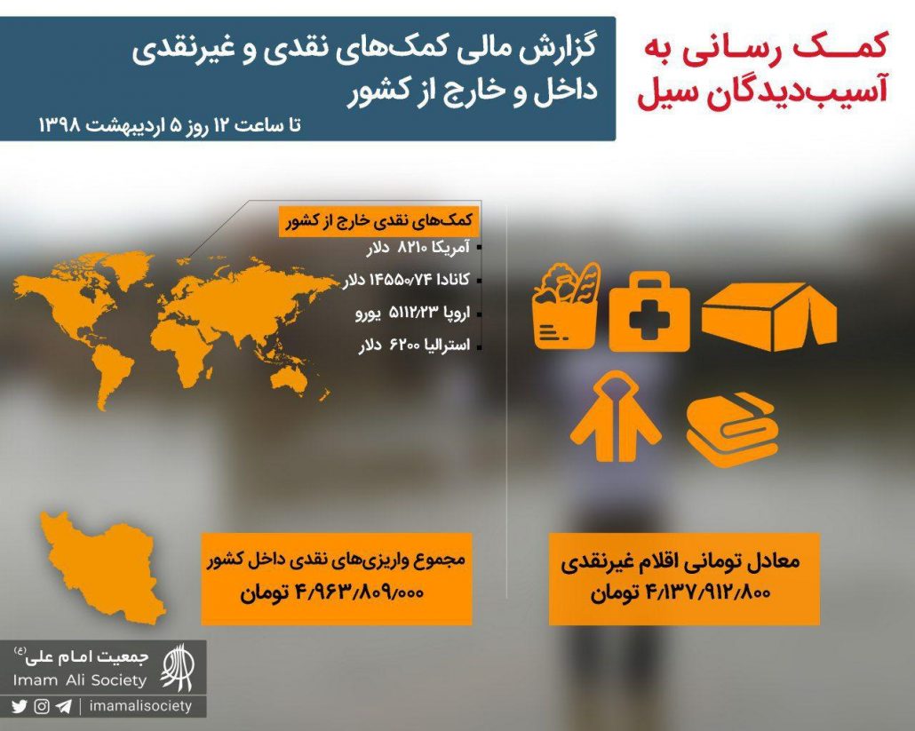 گزارش مالی سیل ایران