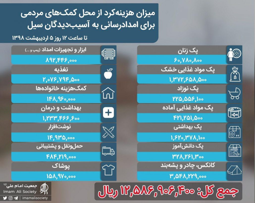 گزارش مالی سیل ایران