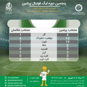 افتتاحیه پنجمین لیگ پرشین