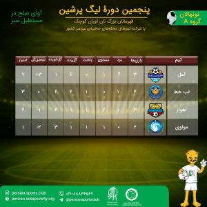 روز ششم پنجمین لیگ پرشین