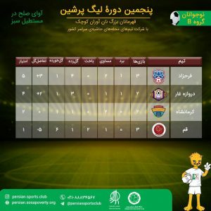 روز ششم پنجمین لیگ پرشین