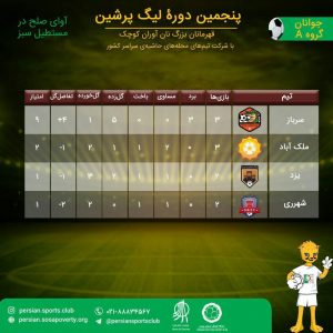 روز ششم پنجمین لیگ پرشین