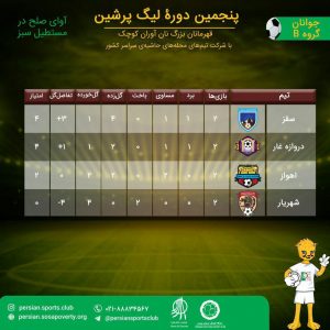 روز ششم پنجمین لیگ پرشین