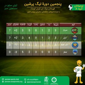 روز هشتم پنجمین لیگ پرشین