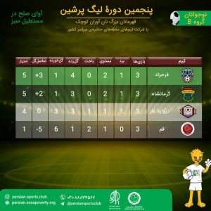 روز هشتم پنجمین لیگ پرشین