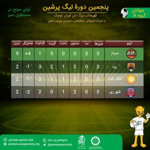 روز هشتم پنجمین لیگ پرشین