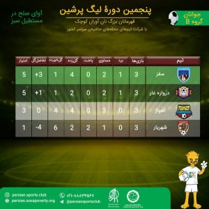 روز هشتم پنجمین لیگ پرشین