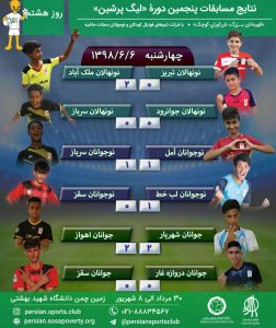 روز هشتم پنجمین لیگ پرشین
