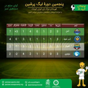 روز هشتم پنجمین لیگ پرشین