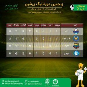 روز چهارم پنجمین لیگ پرشین