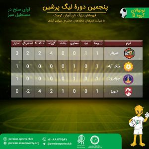 روز چهارم پنجمین لیگ پرشین