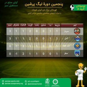 روز چهارم پنجمین لیگ پرشین