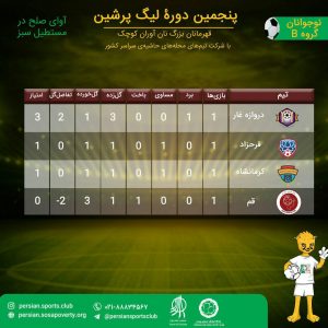 روز چهارم پنجمین لیگ پرشین