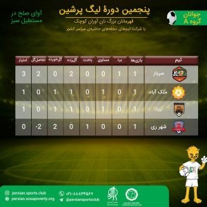 روز چهارم پنجمین لیگ پرشین