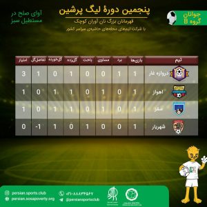 روز چهارم پنجمین لیگ پرشین