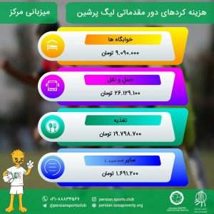 هزینه‌کردهای دور مقدماتی پنجمین لیگ پرشین