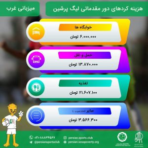 هزینه‌کردهای دور مقدماتی پنجمین لیگ پرشین