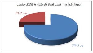 گزارش‌های فصلی خانه ایرانی دروازه غار در سال ۱۳۹۸
