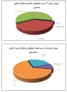 گزارش‌های فصلی خانه ایرانی دروازه غار در سال ۱۳۹۸
