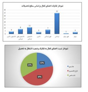 گزارش‌های فصلی خانه ایرانی دروازه غار در سال ۱۳۹۸