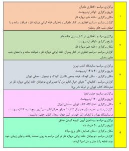 گزارش‌های فصلی خانه ایرانی دروازه غار در سال ۱۳۹۸