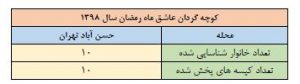 گزارش‌های فصلی خانه ایرانی دروازه غار در سال ۱۳۹۸