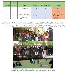 گزارش‌های فصلی خانه ایرانی دروازه غار در سال ۱۳۹۸