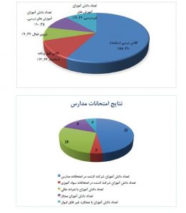 گزارش‌های فصلی خانه ایرانی دروازه غار در سال ۱۳۹۸