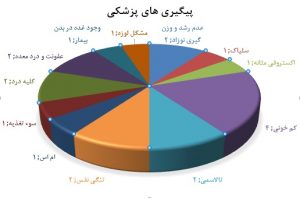 گزارش تیم پزشکی جمعیت امام علی
