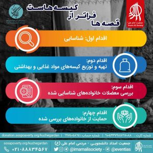اقدامات چهارگانه جمعیت امام علی(ع) در طول آیین کوچه‌گردان عاشق و پس از آن