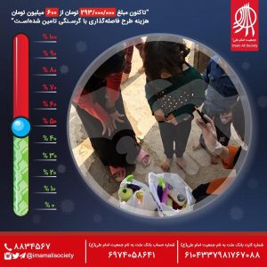 گزارش مالی طرح فاصله‌گذاری با گرسنگی