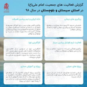 گزارش فعالیت ها در استان سیستان و بلوچستان