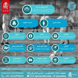 بیست و یکمین کوچه‌گردان عاشق