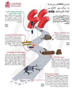 اختیارات و موانع سمن‌ها در حمایت قضایی از کودکان آزار دیده