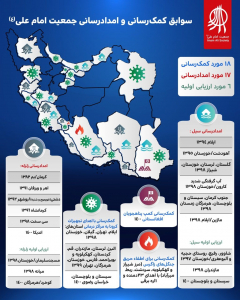  سوابق ارزیابی و امدادرسانی جمعیت امام علی (ع)