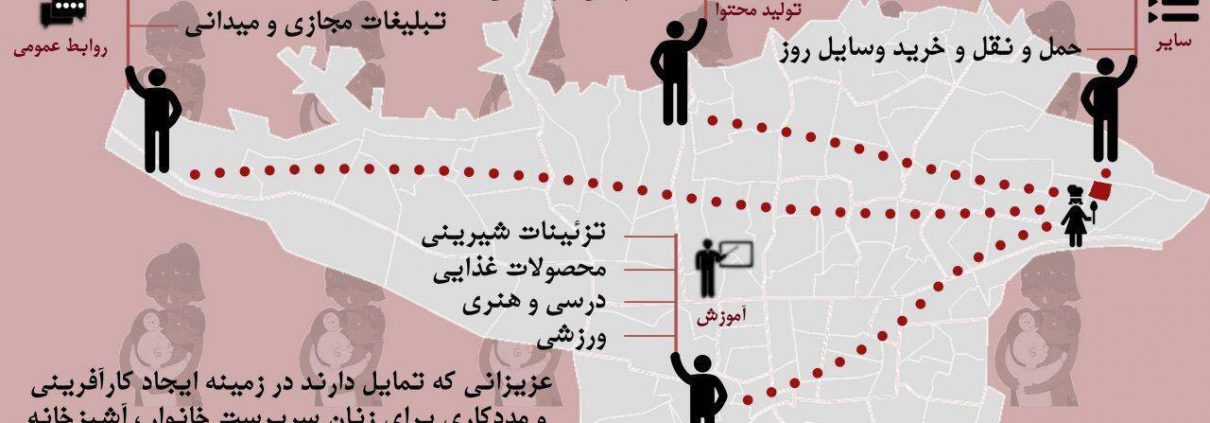 خانه اشتغال خاکسفید