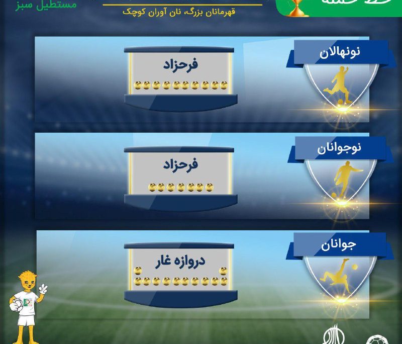 مجموعه عکس‌های چهارمین دوره لیگ پرشین-39