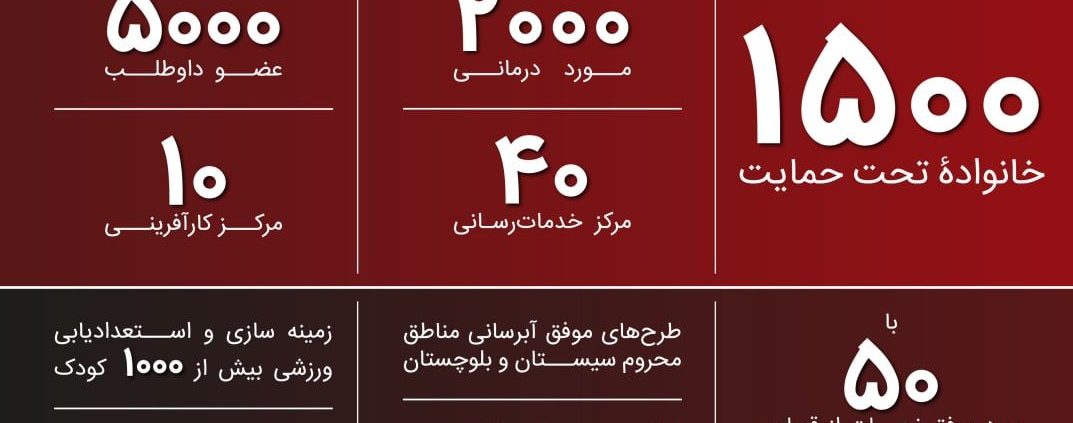 نتیجۀ بیش از ۲۰ سال فعالیت داوطلبانۀ جمعیت امام علی(ع) در محلات حاشیه و مناطق محروم کشور، نباید رای انحلال باشد!