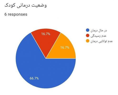 وضعیت درمان کودک