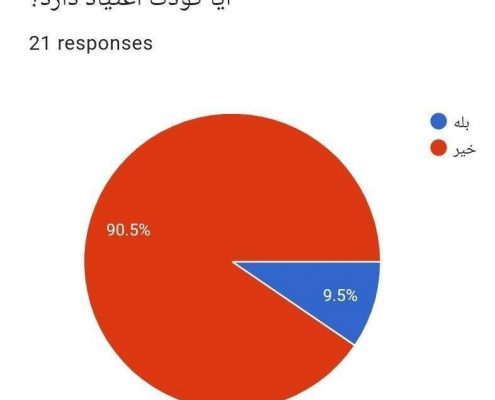 آمار کودک آزاری در رابطه با اعتیاد کودک